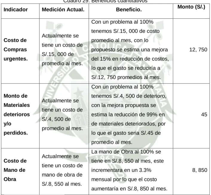 Cuadro 29: Beneficios cuantitativos 