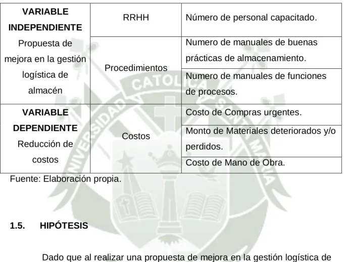 Cuadro 1 Variables e indicadores  VARIABLE  INDEPENDIENTE  Propuesta de  mejora en la gestión  logística de  almacén 