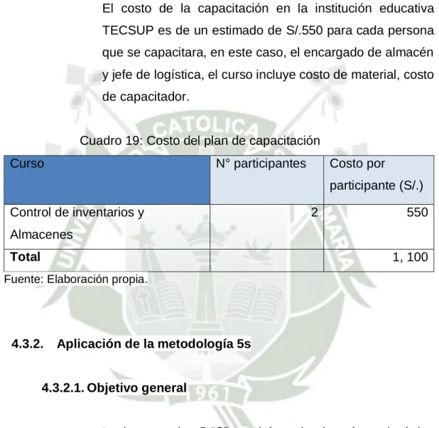 Cuadro 19: Costo del plan de capacitación 