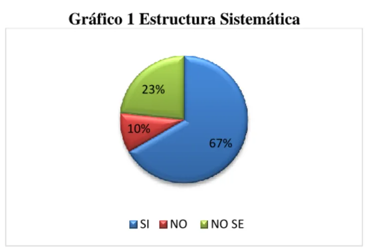 Tabla 3 Estructura Sistemática 
