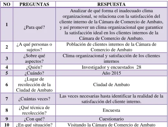 Tabla 4: Recolección de Información 