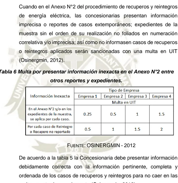 Tabla 6 Multa por presentar información inexacta en el Anexo N°2 entre  otros reportes y expedientes