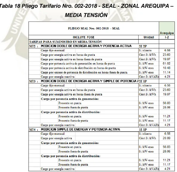 Tabla 18 Pliego Tarifario Nro. 002-2018 - SEAL - ZONAL AREQUIPA –  MEDIA TENSIÓN 