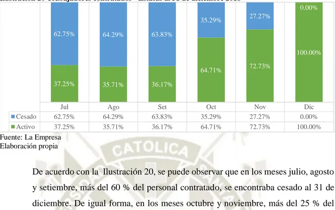 Tabla 6 Trabajadores cesados – Superación del periodo de prueba  Mes de Ingreso 