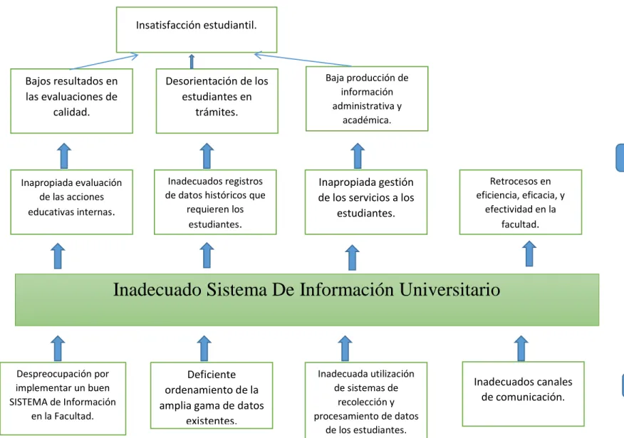 Figura  1, Árbol de problemas 