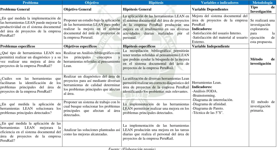 Tabla 1: Matriz de Consistencia. 