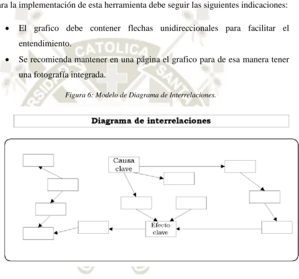 Figura 6: Modelo de Diagrama de Interrelaciones. 