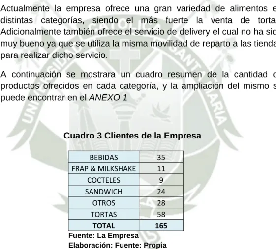 Cuadro 3 Clientes de la Empresa 