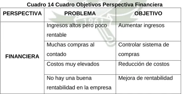 Cuadro 14 Cuadro Objetivos Perspectiva Financiera 