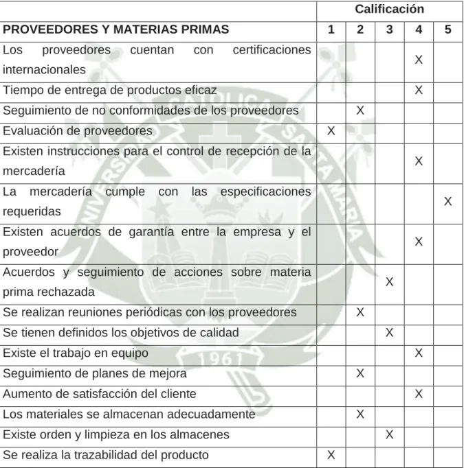 Cuadro 9: Verificación y Evidencias del Proceso de Logística  Calificación 