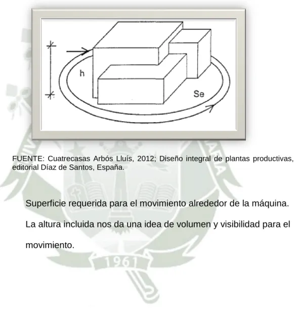 FIGURA Nº 2.3 SUPERFICIE DE EVOLUCIÓN 