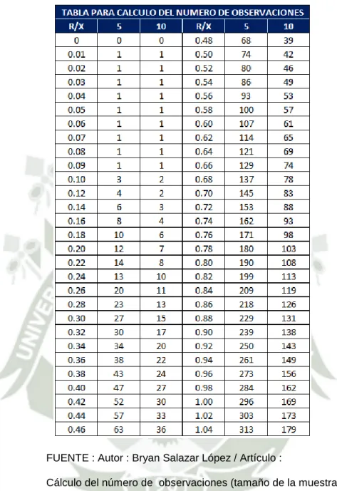 CUADRO Nº  2.1 CÁLCULO DE NÚMERO DE OBSERVACIONES 