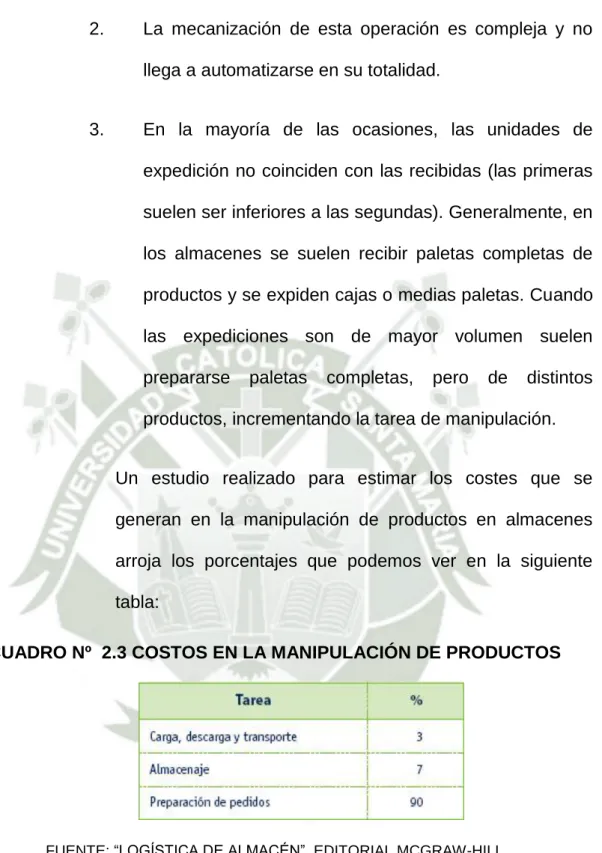 CUADRO Nº  2.3 COSTOS EN LA MANIPULACIÓN DE PRODUCTOS 