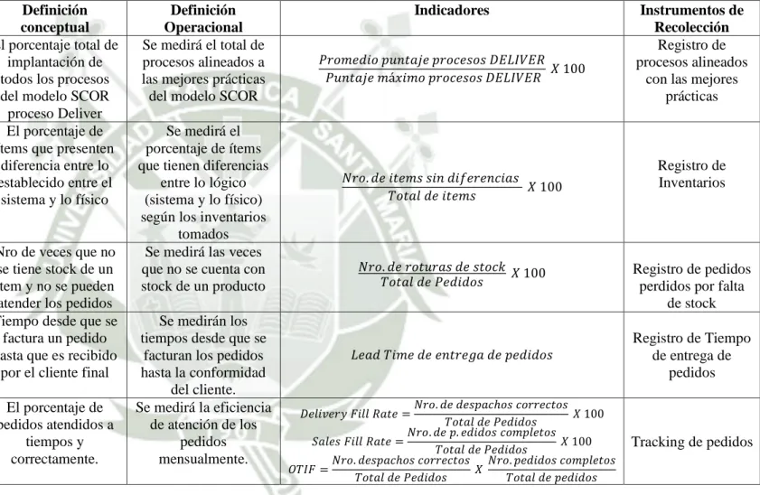 Tabla 1 Operatividad de Variables 
