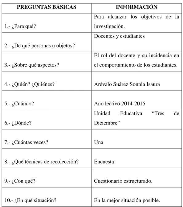 Tabla N° 4: Plan de recolección de información. 