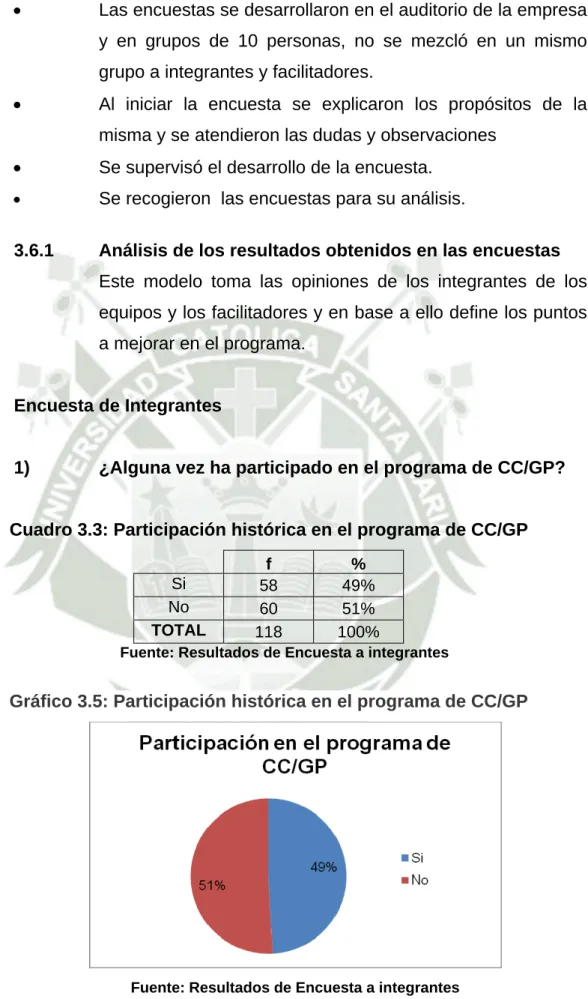 Cuadro 3.3: Participación histórica en el programa de CC/GP  f % 