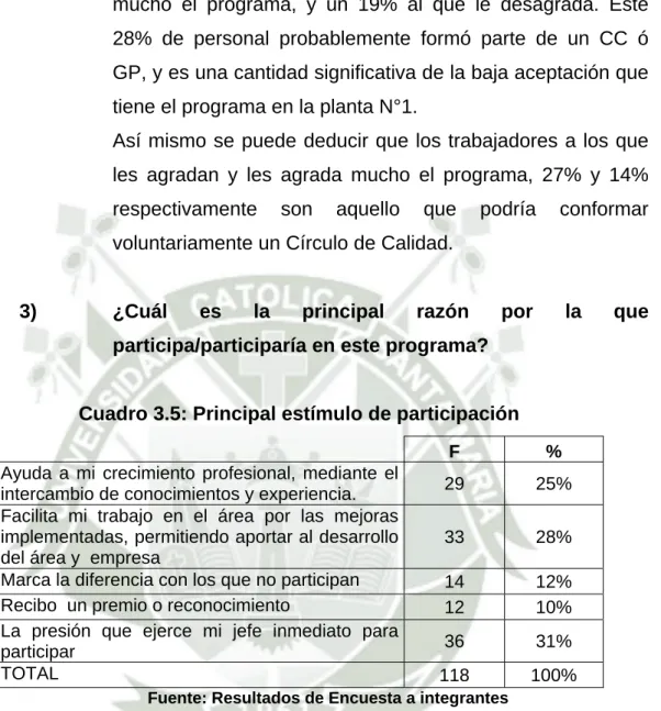 Cuadro 3.5: Principal estímulo de participación 