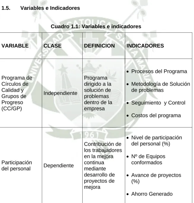 Cuadro 1.1: Variables e indicadores