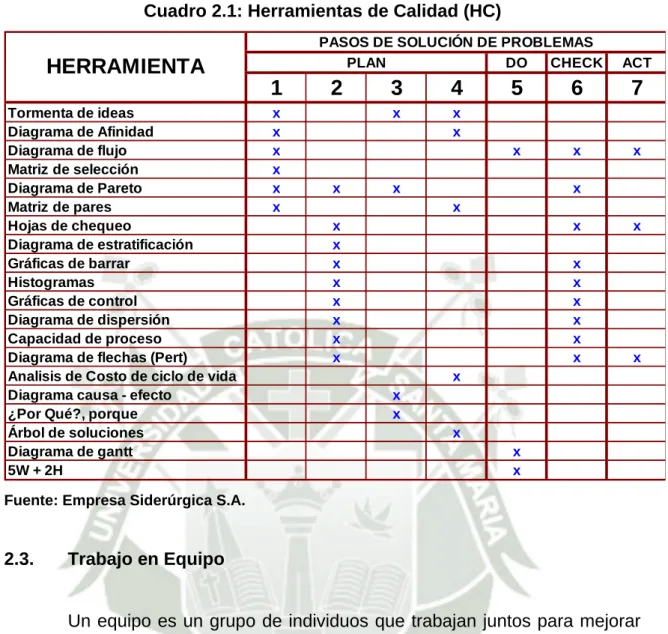 Cuadro 2.1: Herramientas de Calidad (HC) 