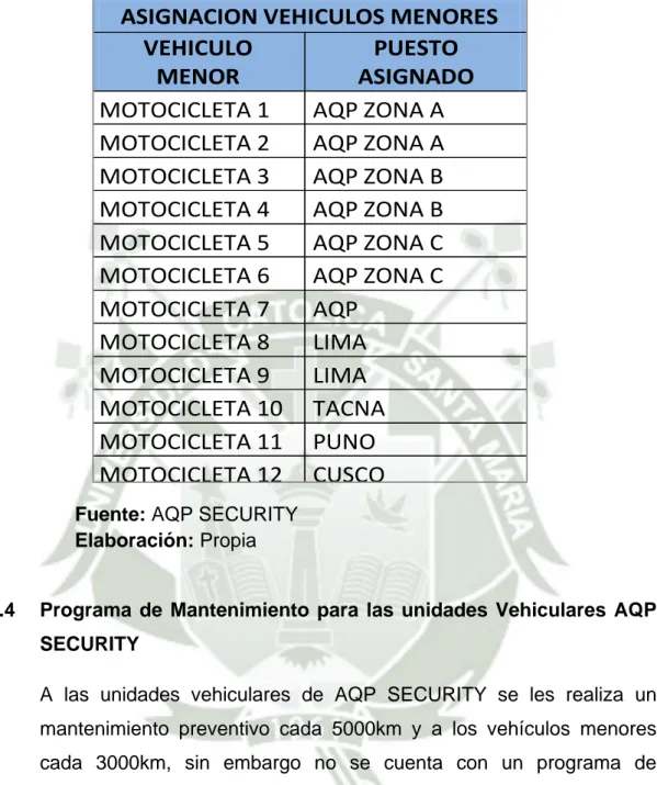 Tabla 7: Asignación Vehículos Menores de AQP SECURITY 2014 