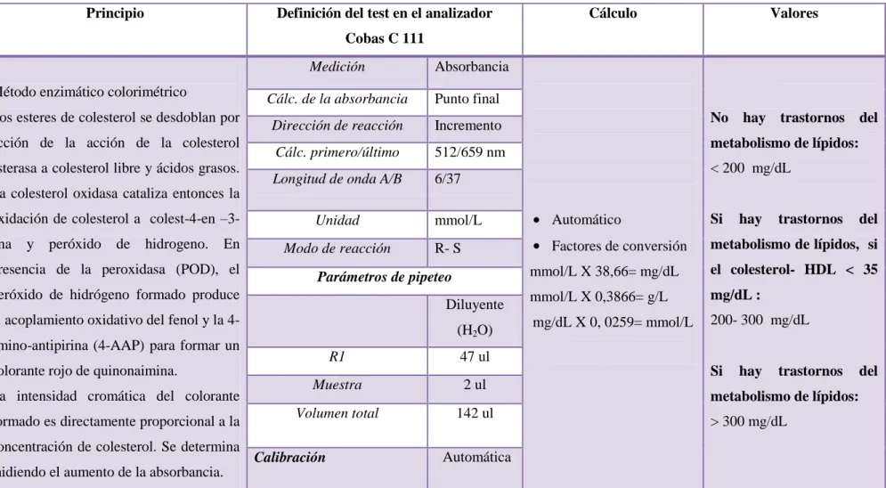 Tabla N° 10.- Colesterol: 