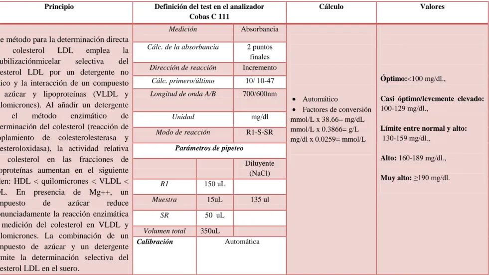 Tabla N° 13.- LDL-Colesterol: 