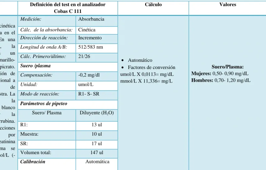 Tabla N° 15.- Creatinina: 