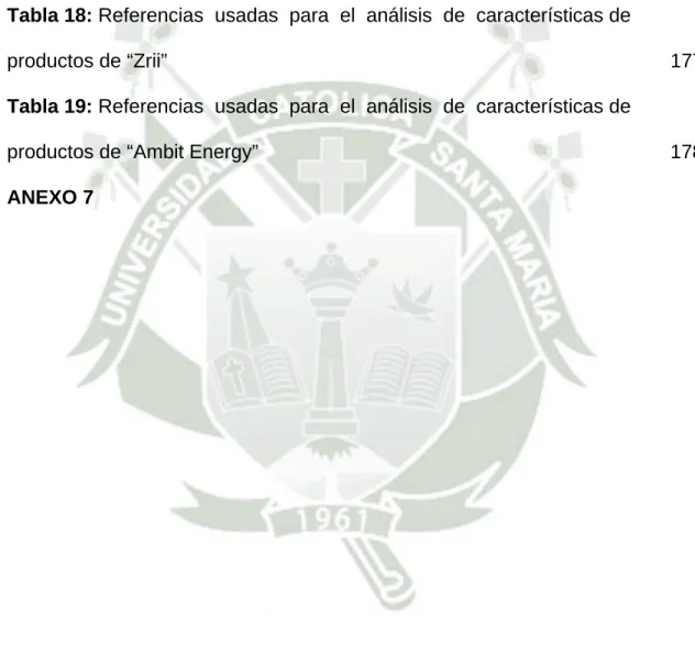 Tabla 15: Referencias  usadas  para  el  análisis  de  características de  