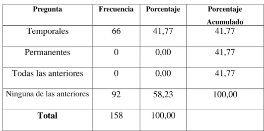 Cuadro 20  Clases de grupos 