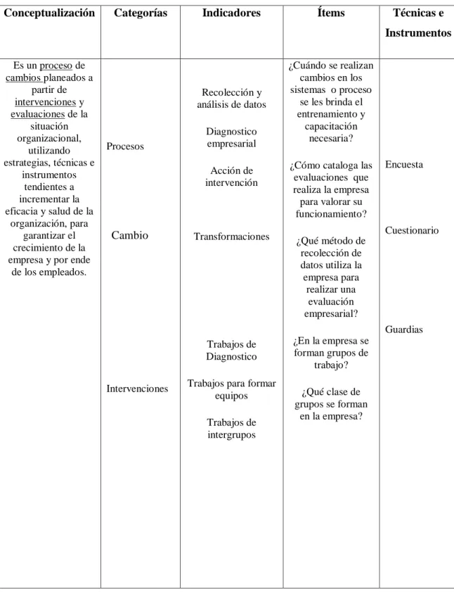 Cuadro 7: Variable Dependiente  Elaborado por: Verónica Vaca 