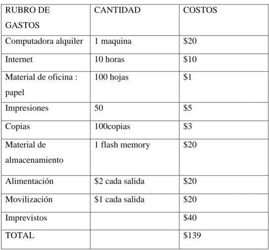 CUADRO N°- 28 PRESUPUESTO 
