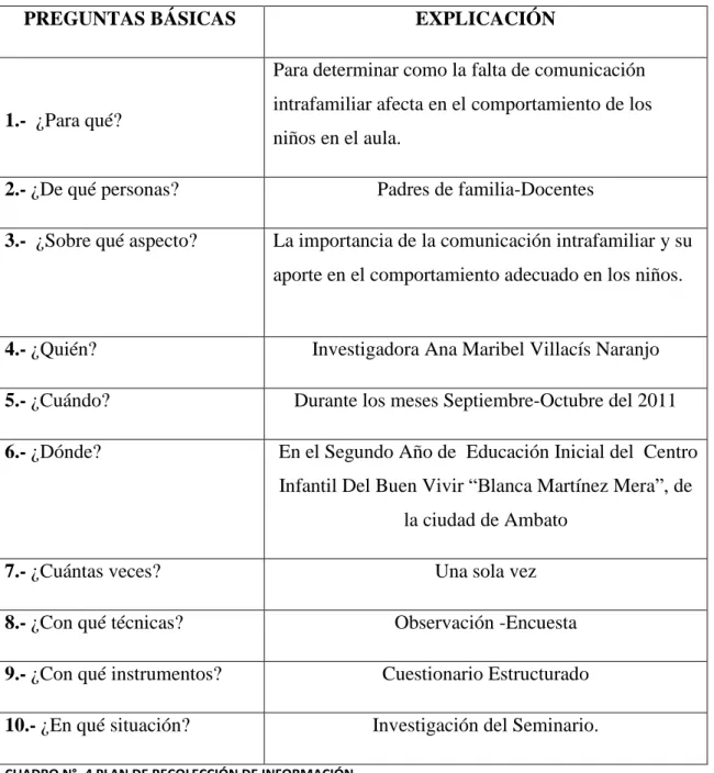 CUADRO N°- 4 PLAN DE RECOLECCIÓN DE INFORMACIÓN