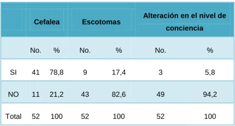 Tabla 4.1 Frecuencia de síntomas de la población 