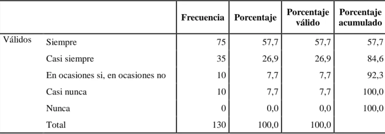 Tabla 3:: Satisface su necesidad 
