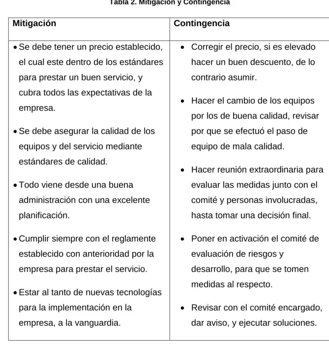 Tabla 2. Mitigación y Contingencia 