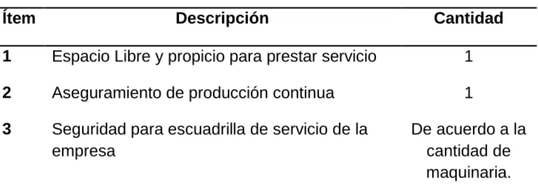 Tabla 4 Elementos de garantía por el cliente 