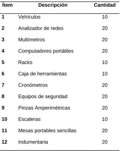 Tabla 5. Maquinaria y Equipos 
