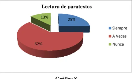 Gráfico 8  Análisis: 