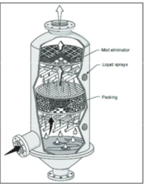 Figura 3. Diagrama Interno de la Torre de Lavado de Gases Húmedo de Impacto   (United States Environmental Protection Agency, 1998, p.3)