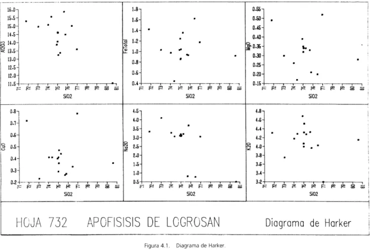 Figura  4.1.  Diagrama  de  Harker. 