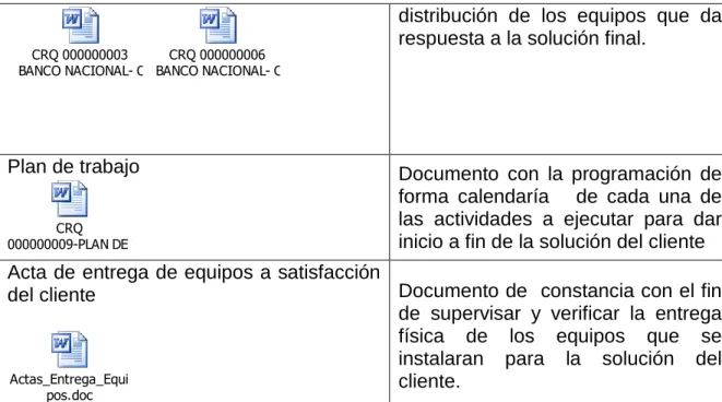 Tabla  #5 Entregables Fase  Planeación