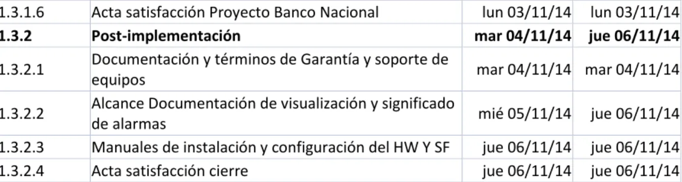 Tabla 12  Cronograma Detallado  