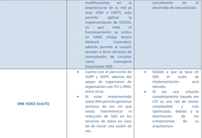 Tabla 8. Ventajas y desventajas de los escenarios de migración a redes de cuarta generación (LTE) 