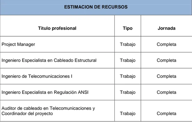 Tabla 5.3. Matriz de Estimación de Recursos 