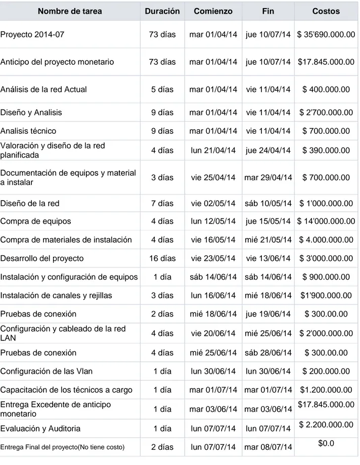 Tabla 5.6. Matriz de Costos por Actividad y Presupuesto Definitivo de Recursos de Gerencia 