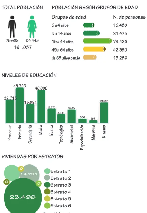 Figura 22 Otros datos
