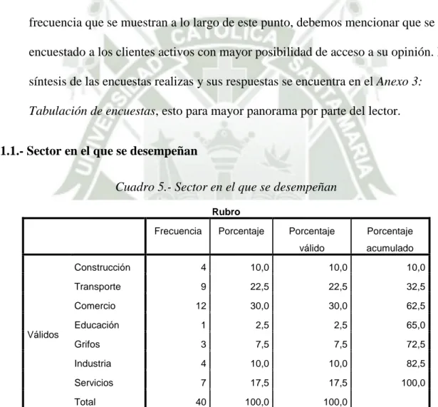 Cuadro 5.- Sector en el que se desempeñan 