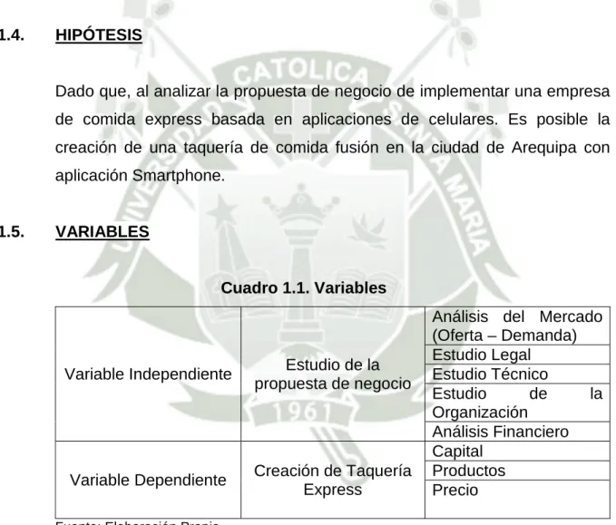 Cuadro 1.1. Variables 
