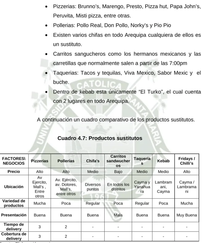 Cuadro 4.7: Productos sustitutos 