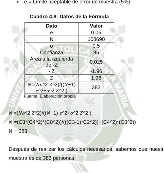 Cuadro 4.8: Datos de la Fórmula 